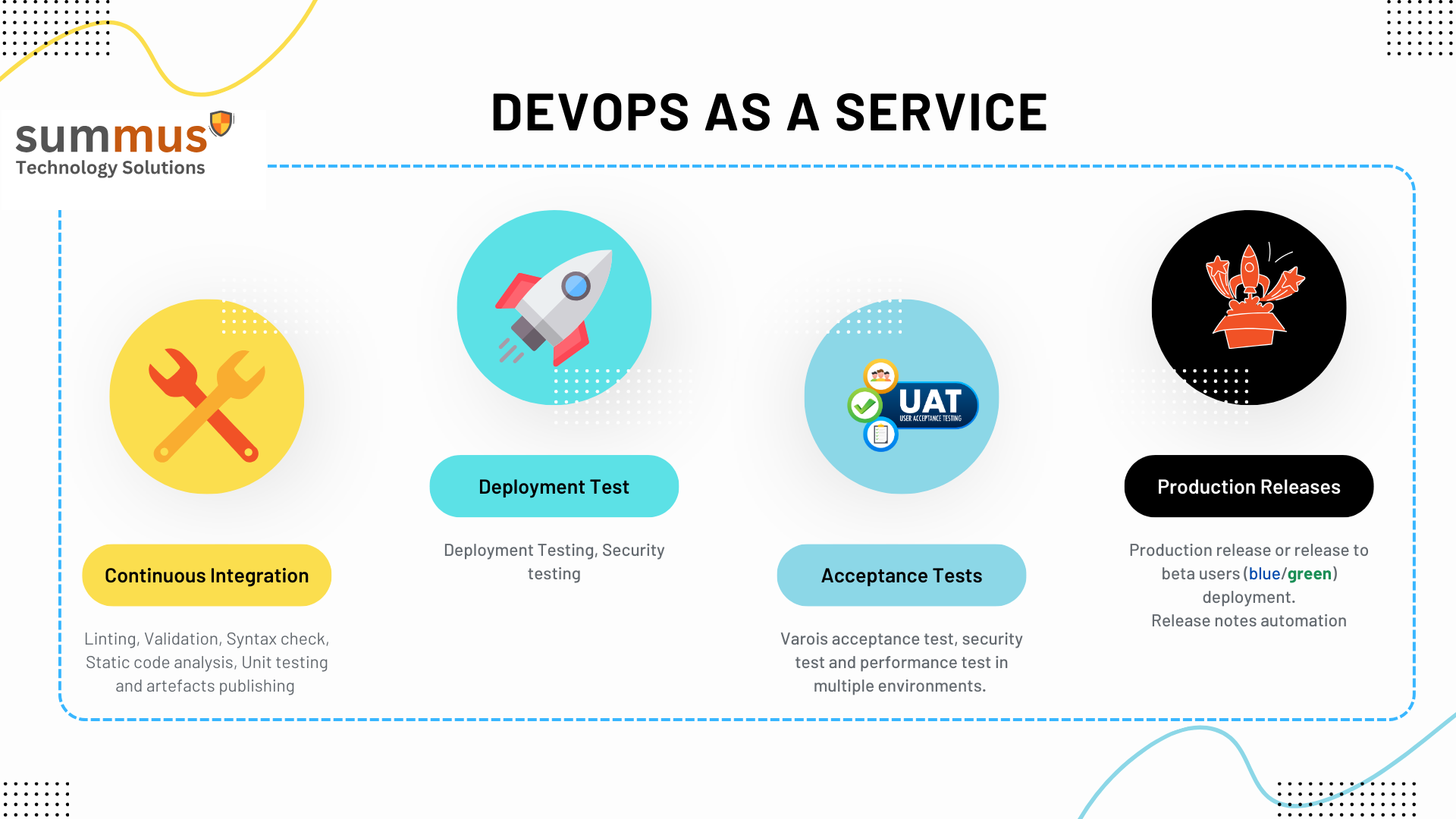 DevOps as a service Image