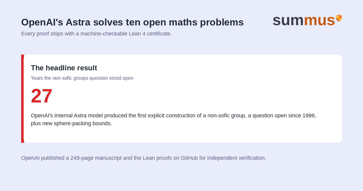OpenAI's Astra model solved ten open mathematics problems including a 27-year-old question about non-sofic groups