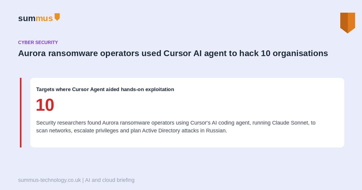 Security researchers found Aurora ransomware operators using Cursor's AI coding agent, running Claude Sonnet, to hack 10 organisations