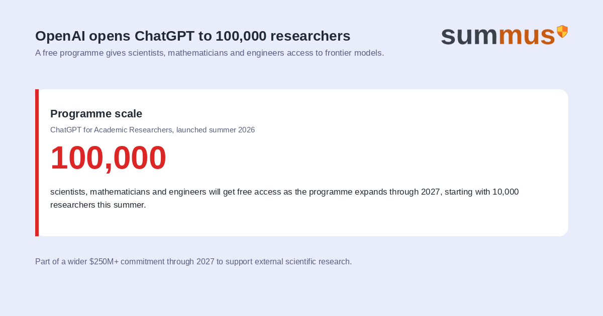OpenAI has launched a free ChatGPT for Academic Researchers programme reaching up to 100,000 scientists