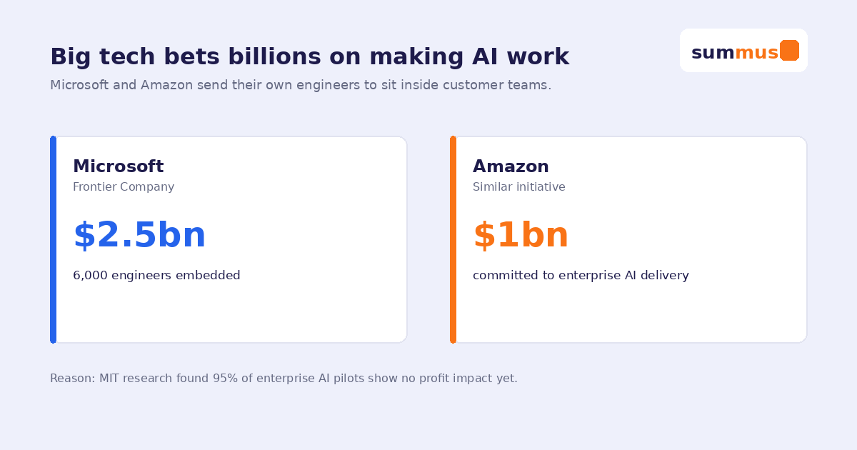 Microsoft and Amazon each commit billions and thousands of engineers to embed AI directly into enterprise operations