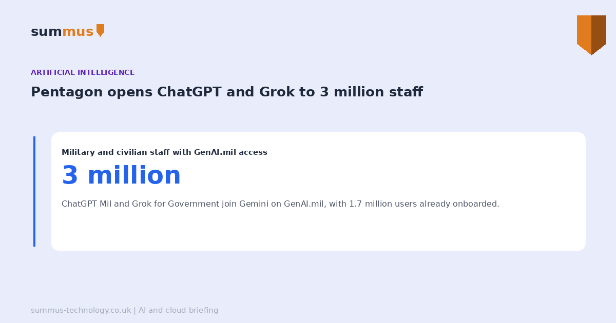 The US Department of War has added ChatGPT Mil and Grok for Government to its GenAI.mil platform for 3 million staff