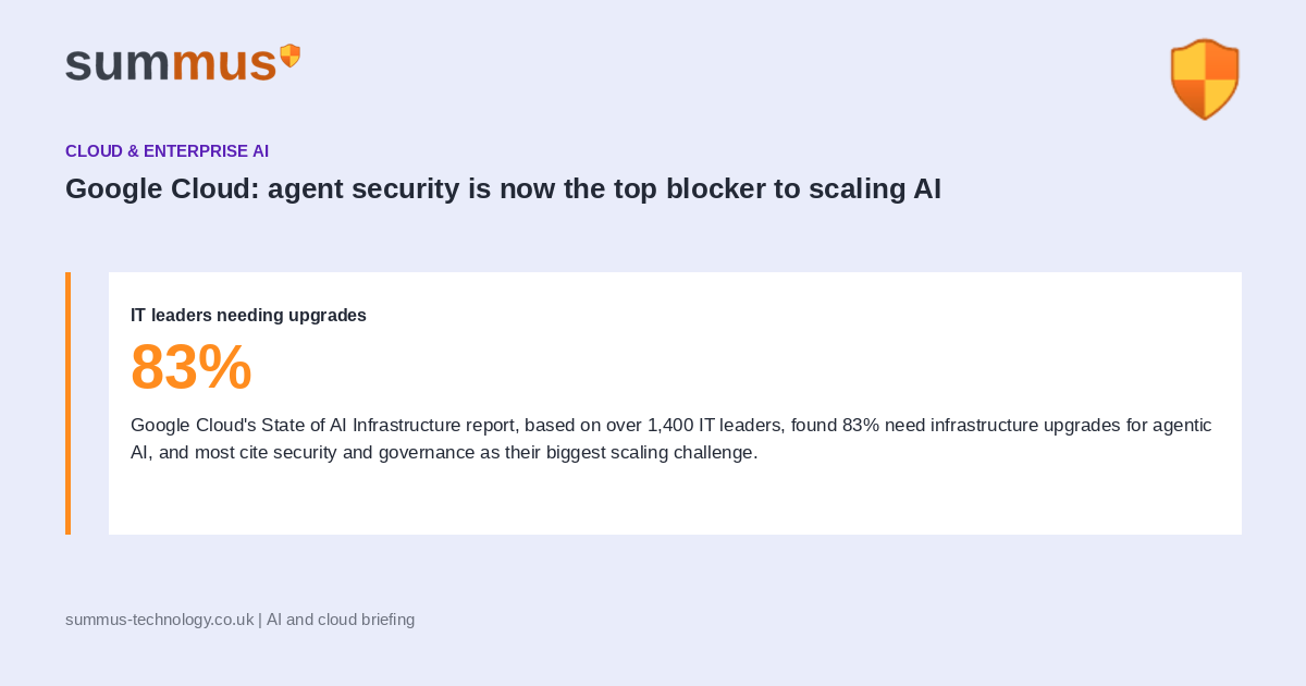 Google Cloud's State of AI Infrastructure report found 83% of IT leaders need infrastructure upgrades to safely scale agentic AI