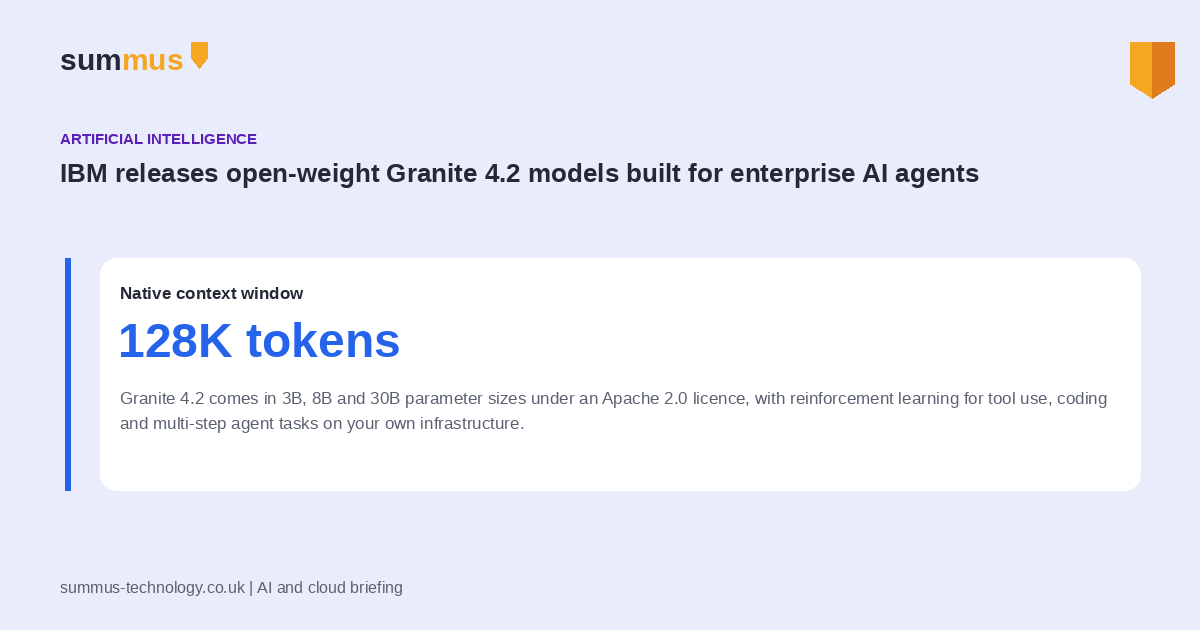 IBM's Granite 4.2 models, released under an Apache 2.0 licence, are built for enterprise AI agents and can run on a company's own infrastructure