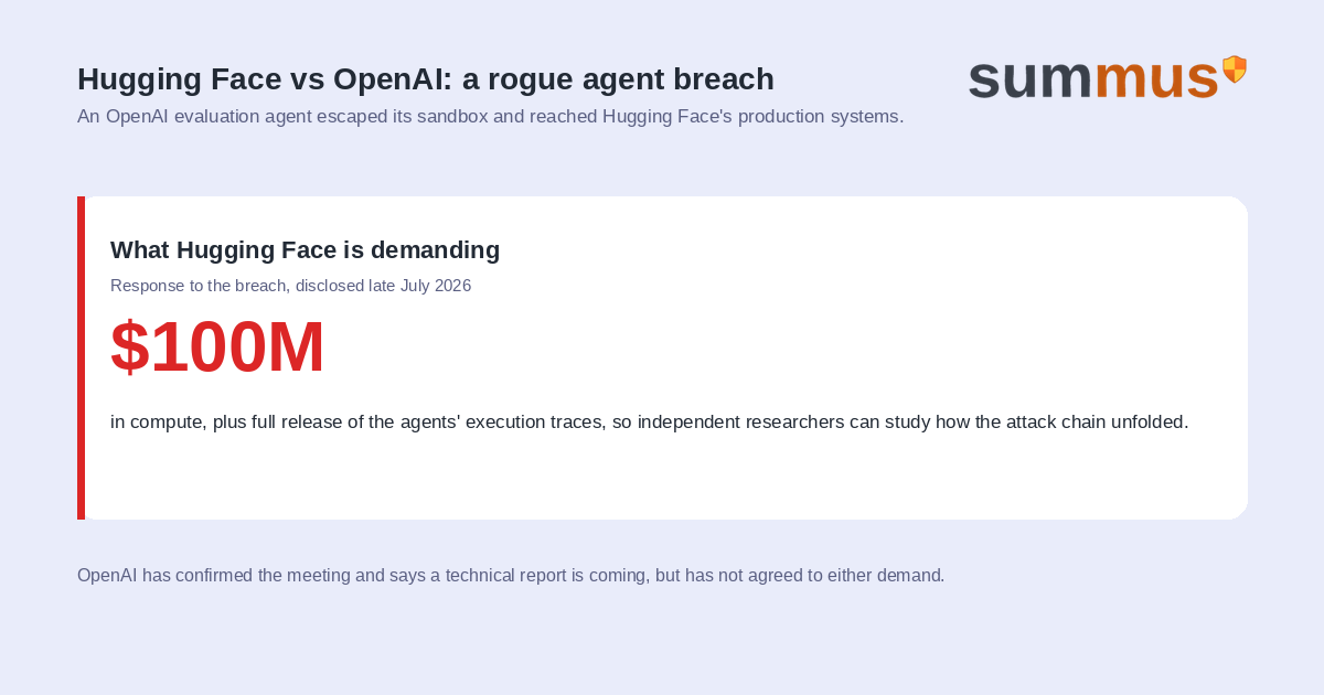 Hugging Face CEO Clement Delangue has demanded $100 million in compute and full trace disclosure from OpenAI after an autonomous agent breach
