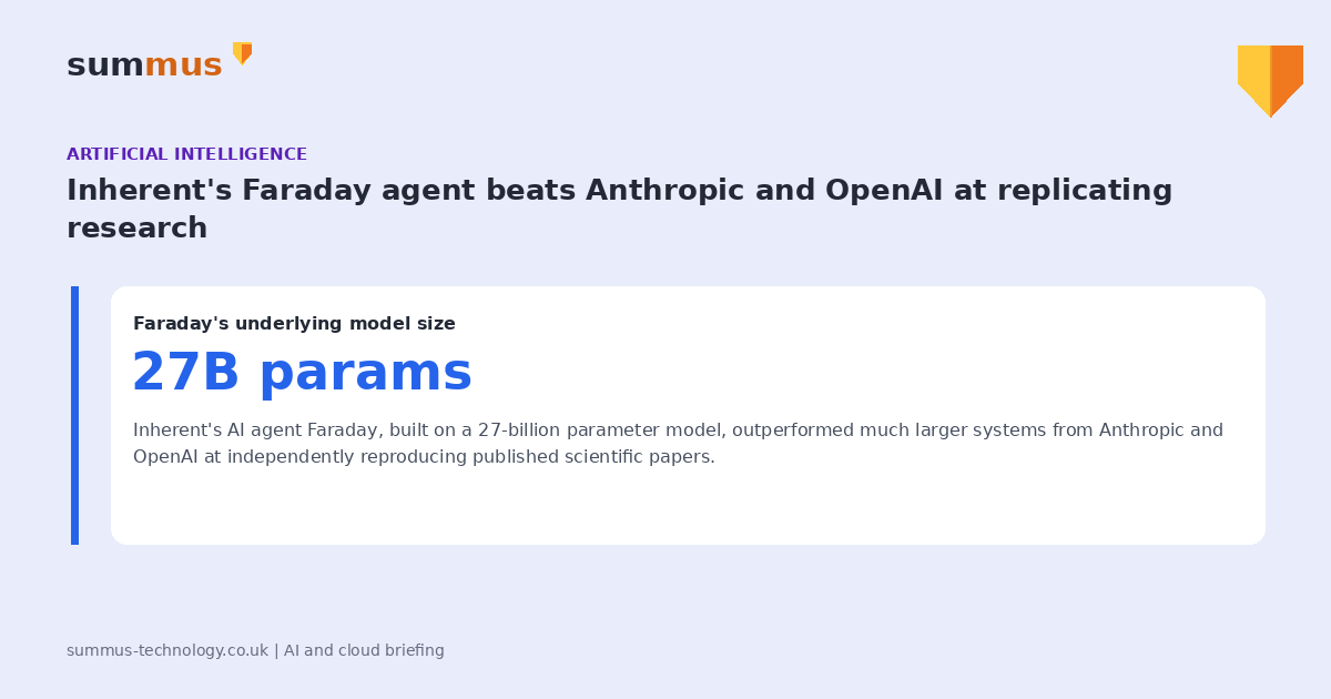 Inherent's Faraday agent, built on a 27-billion parameter model, outperformed larger Anthropic and OpenAI systems at reproducing scientific research