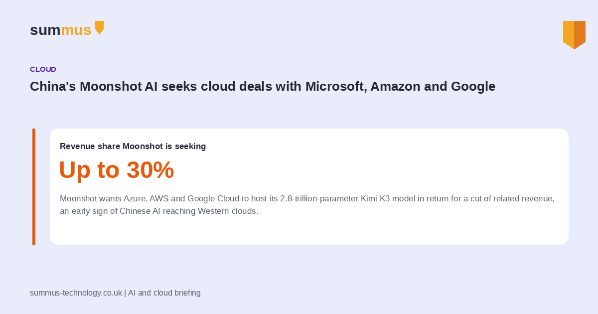 China's Moonshot AI is in talks with Microsoft, Amazon and Google to host its 2.8-trillion-parameter Kimi K3 model on their clouds