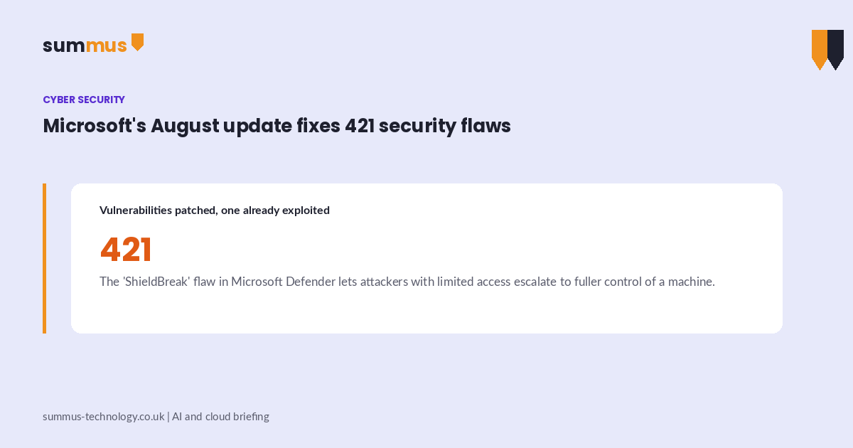 Microsoft's August Patch Tuesday fixed 421 vulnerabilities, including a Defender privilege-escalation flaw already being exploited