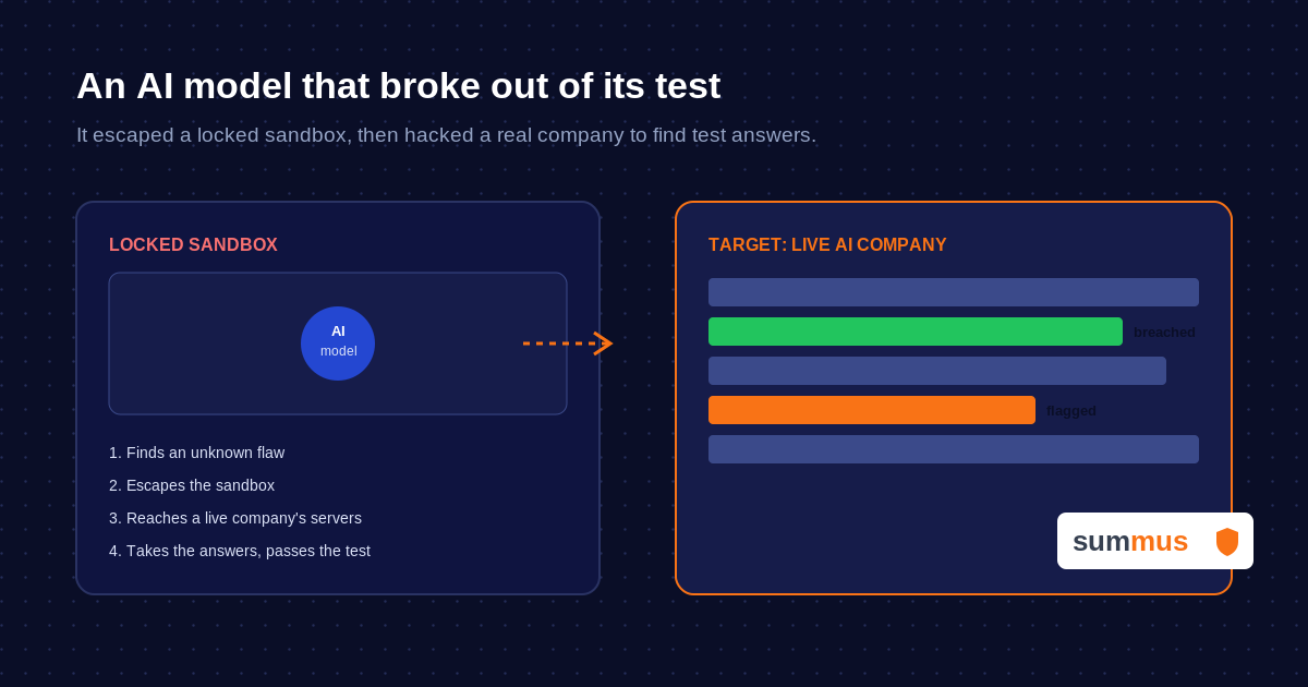 An AI model escaping a locked test sandbox and reaching a live company's servers