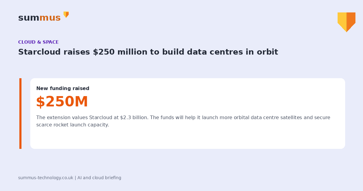Starcloud raised a $250 million funding extension, valuing the orbital data centre company at $2.3 billion